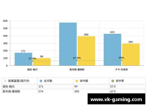 探讨球员评级：深度解析技能、潜力与表现