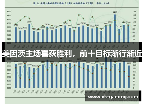 美因茨主场喜获胜利，前十目标渐行渐近